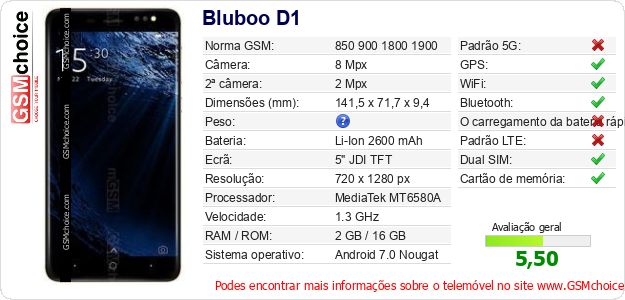 Bluboo D1 Especificações técnicas do telemóvel Bluboo D1 Especificações técnicas do telemóvel