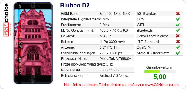 Bluboo D2 technische Daten Bluboo D2 technische Daten