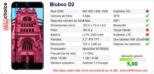 Bluboo D2 Datos técnicos del móvil 