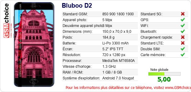 Bluboo D2 Fiche technique Bluboo D2 Fiche technique