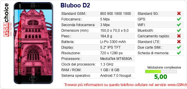 Bluboo D2 Dati tecnici di telefono cellulare Bluboo D2 Dati tecnici di telefono cellulare