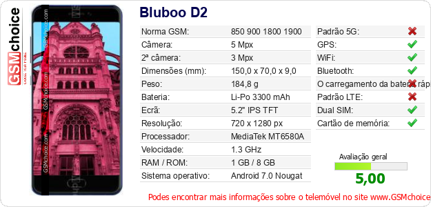 Bluboo D2 Especificações técnicas do telemóvel Bluboo D2 Especificações técnicas do telemóvel