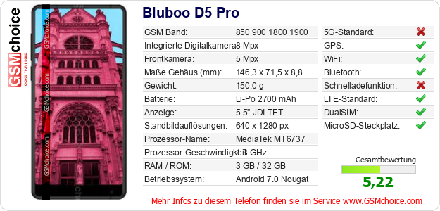 Bluboo D5 Pro technische Daten Bluboo D5 Pro technische Daten