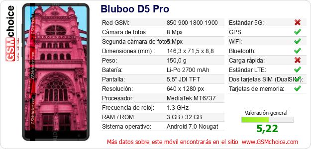 Bluboo D5 Pro Datos técnicos del móvil Bluboo D5 Pro Datos técnicos del móvil