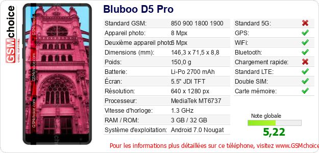 Bluboo D5 Pro Fiche technique Bluboo D5 Pro Fiche technique