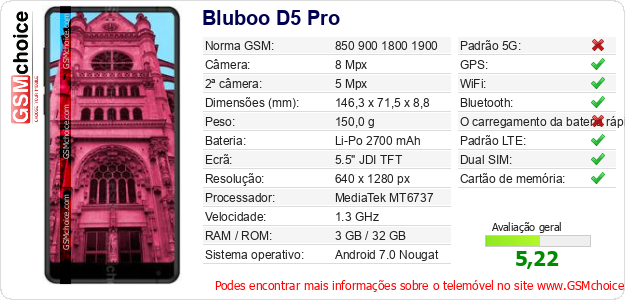 Bluboo D5 Pro Especificações técnicas do telemóvel 
