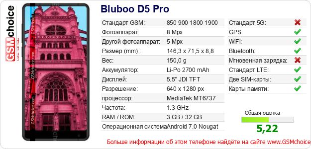 Bluboo D5 Pro Технические данные телефона Bluboo D5 Pro Технические данные телефона