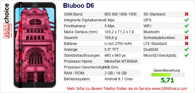 Bluboo D6 technische Daten Bluboo D6 technische Daten
