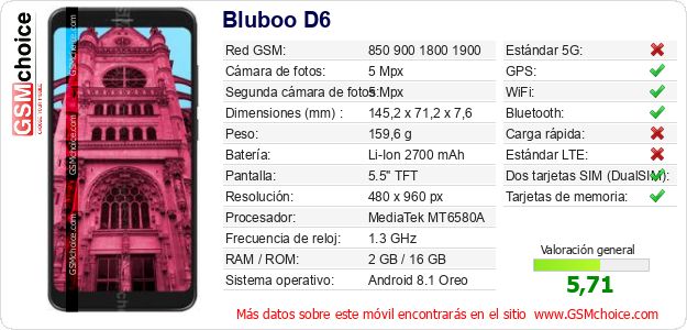 Bluboo D6 Datos técnicos del móvil Bluboo D6 Datos técnicos del móvil