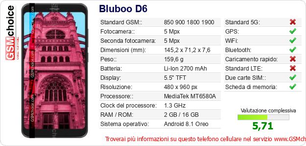 Bluboo D6 Dati tecnici di telefono cellulare 