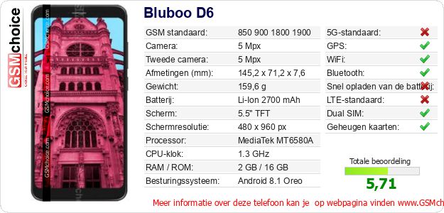 Bluboo D6 Technische gegevens 