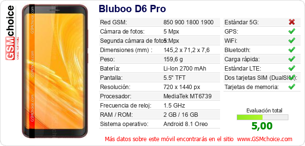 Bluboo D6 Pro Datos técnicos del móvil Bluboo D6 Pro Datos técnicos del móvil