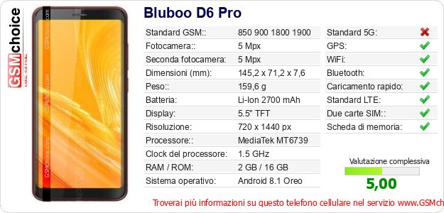 Bluboo D6 Pro Dati tecnici di telefono cellulare 