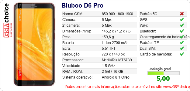 Bluboo D6 Pro Especificações técnicas do telemóvel 