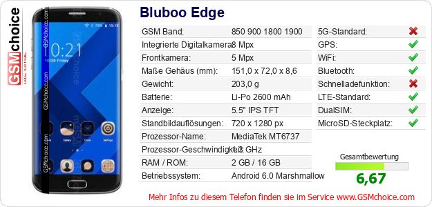 Bluboo Edge technische Daten Bluboo Edge technische Daten