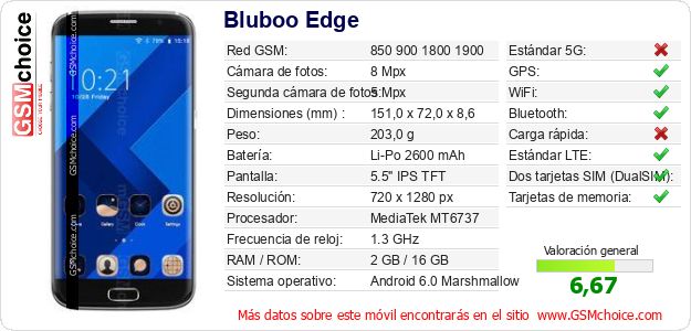 Bluboo Edge Datos técnicos del móvil 