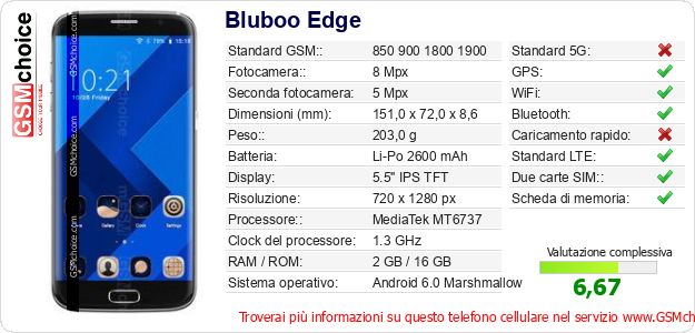 Bluboo Edge Dati tecnici di telefono cellulare 