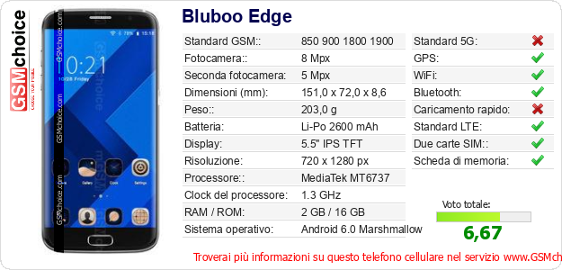 Bluboo Edge Dati tecnici di telefono cellulare Bluboo Edge Dati tecnici di telefono cellulare