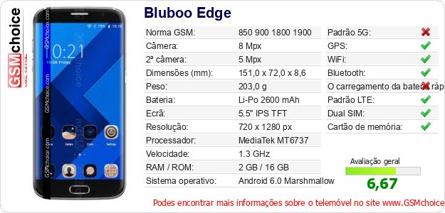Bluboo Edge Especificações técnicas do telemóvel 