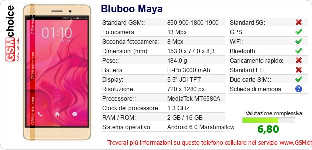 Bluboo Maya Dati tecnici di telefono cellulare 