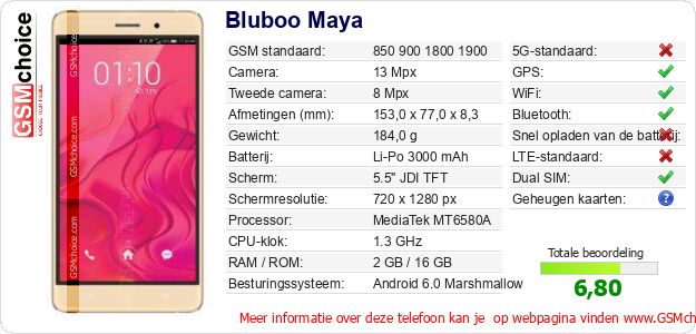 Bluboo Maya Technische gegevens Bluboo Maya Technische gegevens