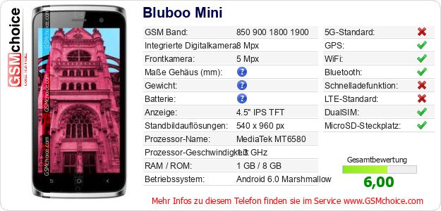 Bluboo Mini technische Daten Bluboo Mini technische Daten