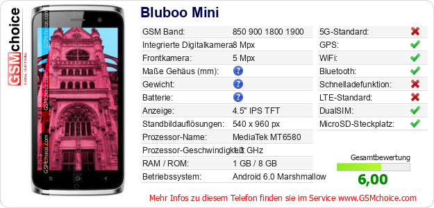 Bluboo Mini technische Daten Bluboo Mini technische Daten