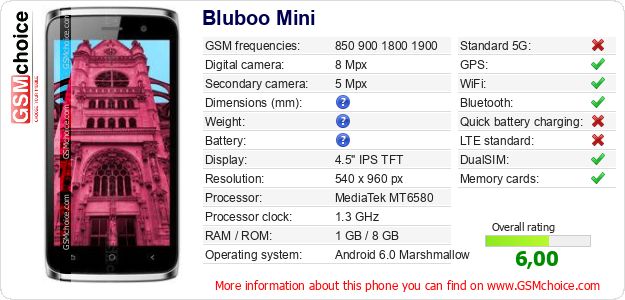 Bluboo Mini technical specifications Bluboo Mini technical specifications