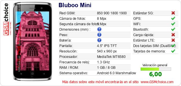 Bluboo Mini Datos técnicos del móvil 