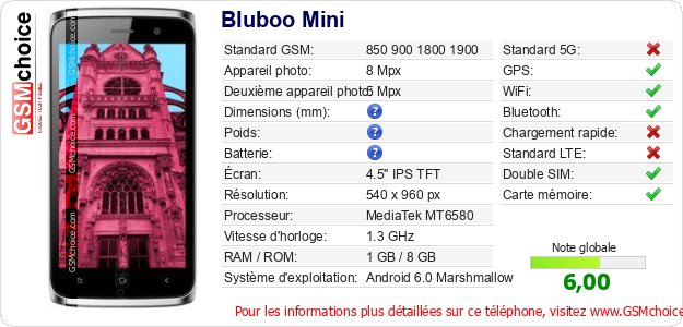 Bluboo Mini Fiche technique Bluboo Mini Fiche technique