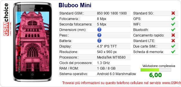 Bluboo Mini Dati tecnici di telefono cellulare Bluboo Mini Dati tecnici di telefono cellulare