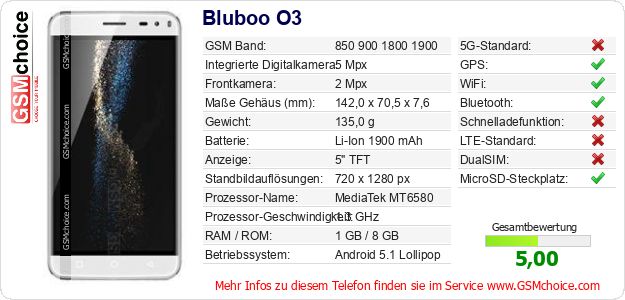 Bluboo O3 technische Daten Bluboo O3 technische Daten
