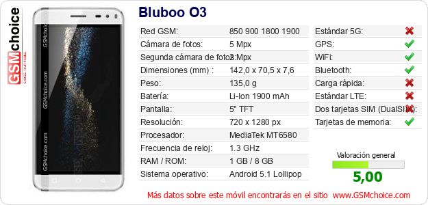 Bluboo O3 Datos técnicos del móvil Bluboo O3 Datos técnicos del móvil