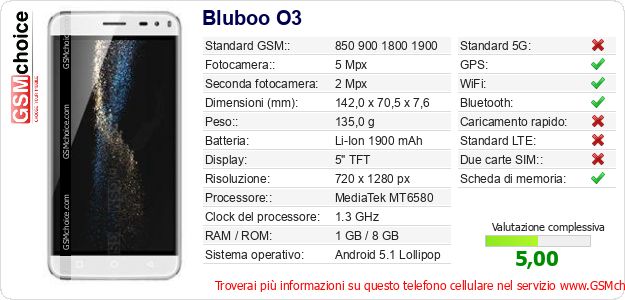 Bluboo O3 Dati tecnici di telefono cellulare 