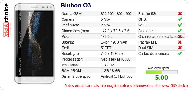 Bluboo O3 Especificações técnicas do telemóvel Bluboo O3 Especificações técnicas do telemóvel