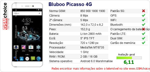 Bluboo Picasso 4G Especificações técnicas do telemóvel Bluboo Picasso 4G Especificações técnicas do telemóvel