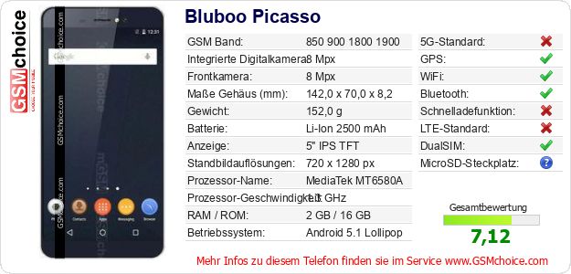 Bluboo Picasso technische Daten Bluboo Picasso technische Daten