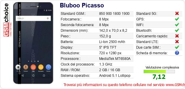 Bluboo Picasso Dati tecnici di telefono cellulare 