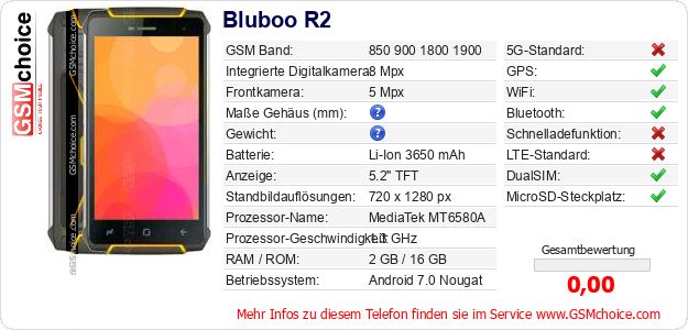 Bluboo R2 technische Daten Bluboo R2 technische Daten