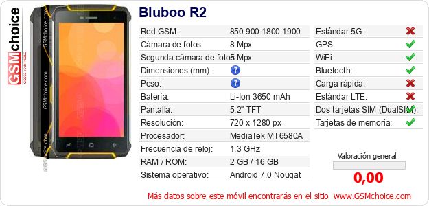 Bluboo R2 Datos técnicos del móvil Bluboo R2 Datos técnicos del móvil