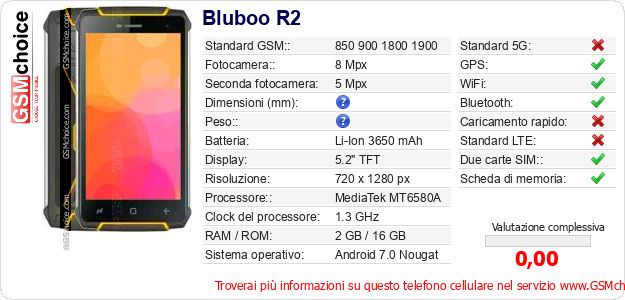 Bluboo R2 Dati tecnici di telefono cellulare Bluboo R2 Dati tecnici di telefono cellulare