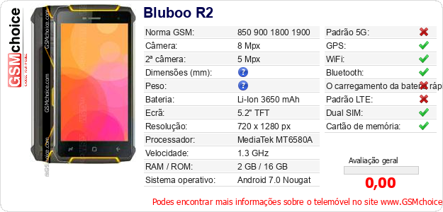 Bluboo R2 Especificações técnicas do telemóvel  Bluboo R2 Especificações técnicas do telemóvel