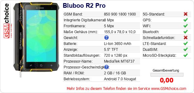 Bluboo R2 Pro technische Daten Bluboo R2 Pro technische Daten