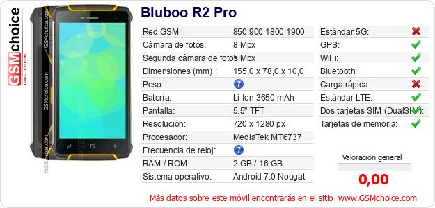 Bluboo R2 Pro Datos técnicos del móvil 