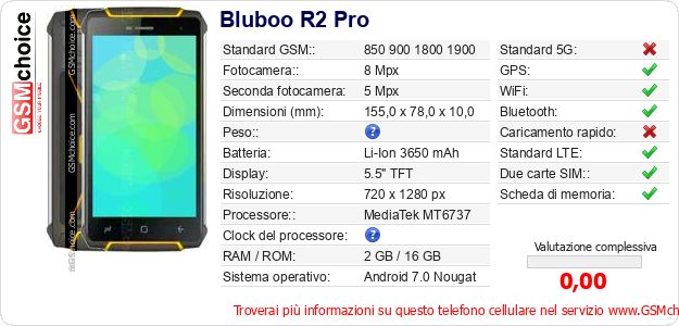 Bluboo R2 Pro Dati tecnici di telefono cellulare Bluboo R2 Pro Dati tecnici di telefono cellulare