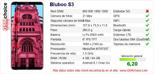 Bluboo S3 Datos técnicos del móvil Bluboo S3 Datos técnicos del móvil