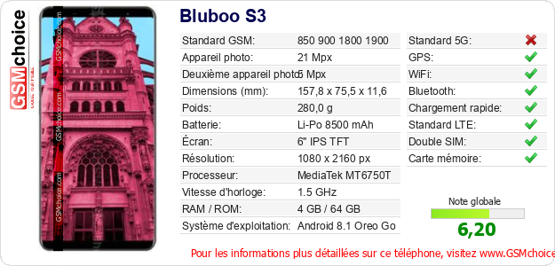 Bluboo S3 Fiche technique