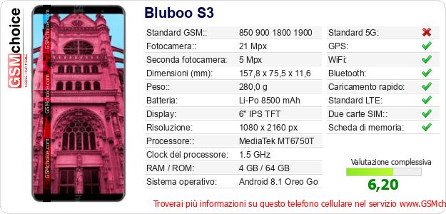 Bluboo S3 Dati tecnici di telefono cellulare Bluboo S3 Dati tecnici di telefono cellulare