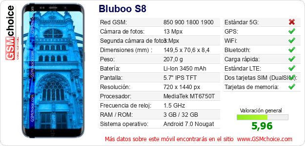 Bluboo S8 Datos técnicos del móvil Bluboo S8 Datos técnicos del móvil