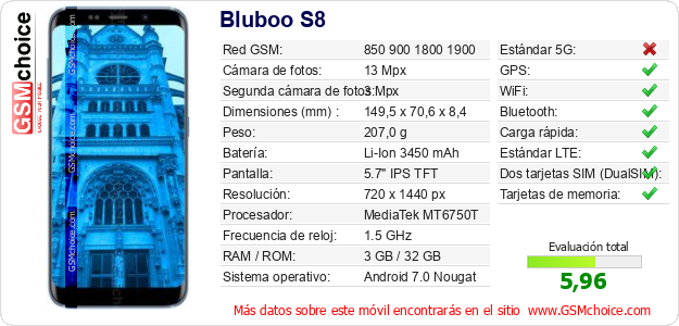 Bluboo S8 Datos técnicos del móvil 